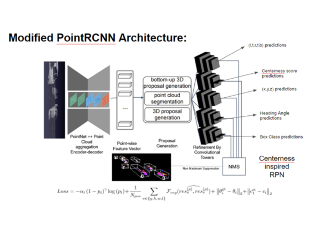   Semi-supervision   with Centerness   in 3D Point-cloud   object detection   for Autonomous   Vehicles