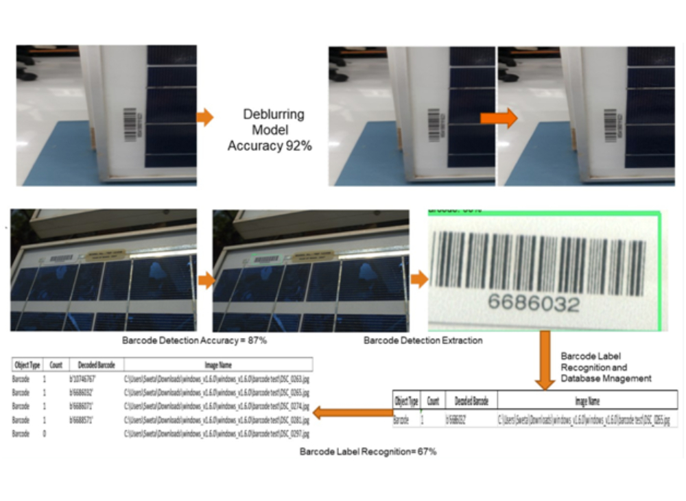   DEBLURRING OF   IMAGES AND   BARCODE   EXTRACTION OF   PV MODULES